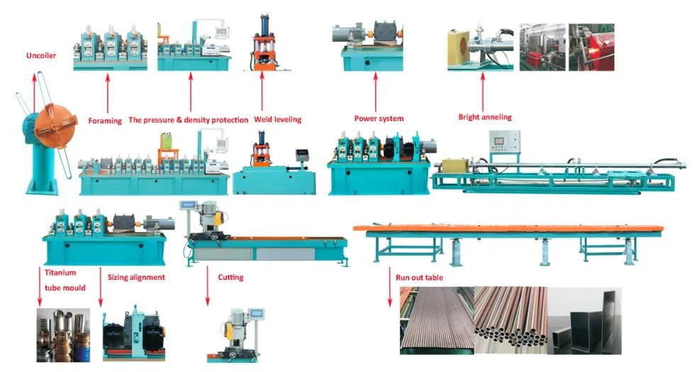 pipe making machine pipe making machine